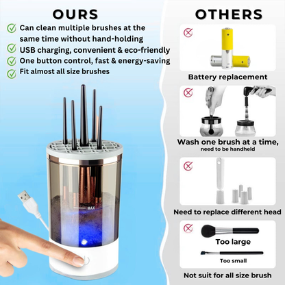 SANROVA™ GlamWash Pro – Automatic Makeup Brush Cleaner